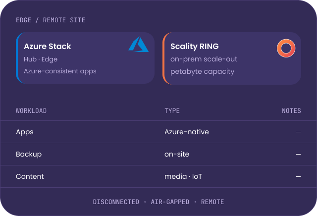 scality-partner-azure-diagram
