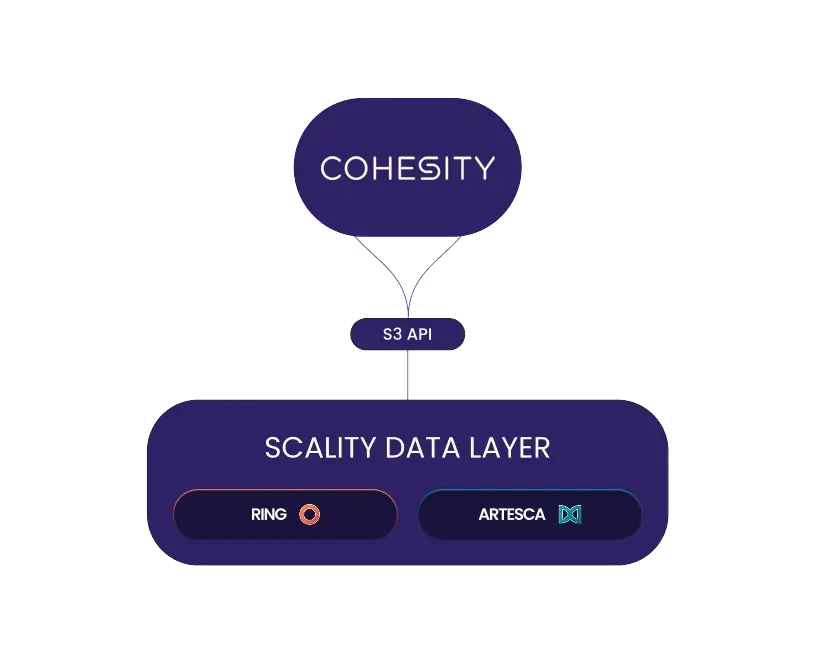 scality-partner-ccohesity-hero
