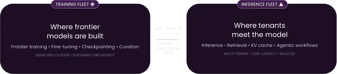 diagram-use-case-ai