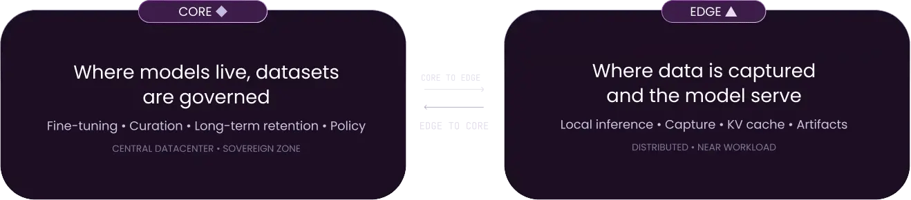 scality-ai-core-edge-diagram