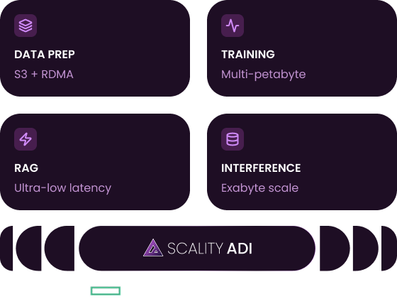 Hpe-partner-ai-diagram Hpe-partner-ai-diagram