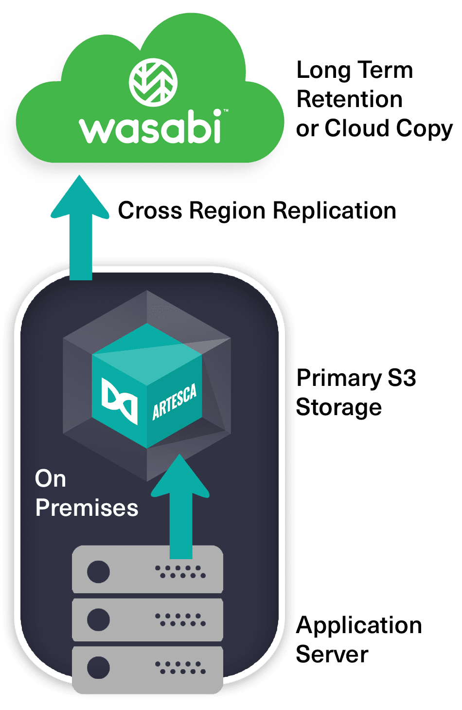 wasabi-diagram