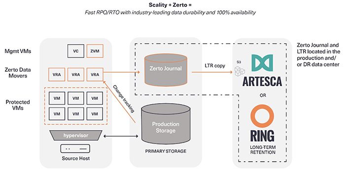 zerto-diagram