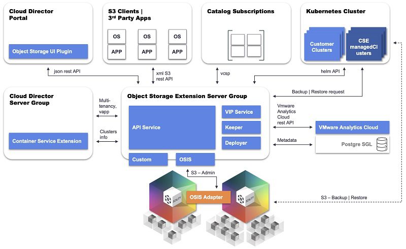 VMware-Cloud-Director-Scality-diagram_800px
