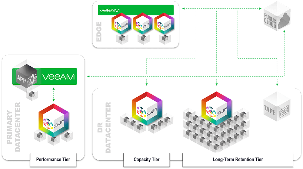 V12-Launch-Diagram-V5_corporate-level-1