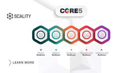 CORE5
