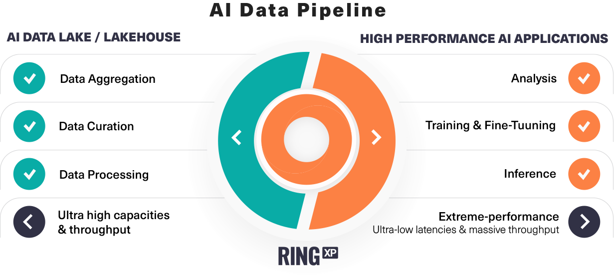 diagram ai