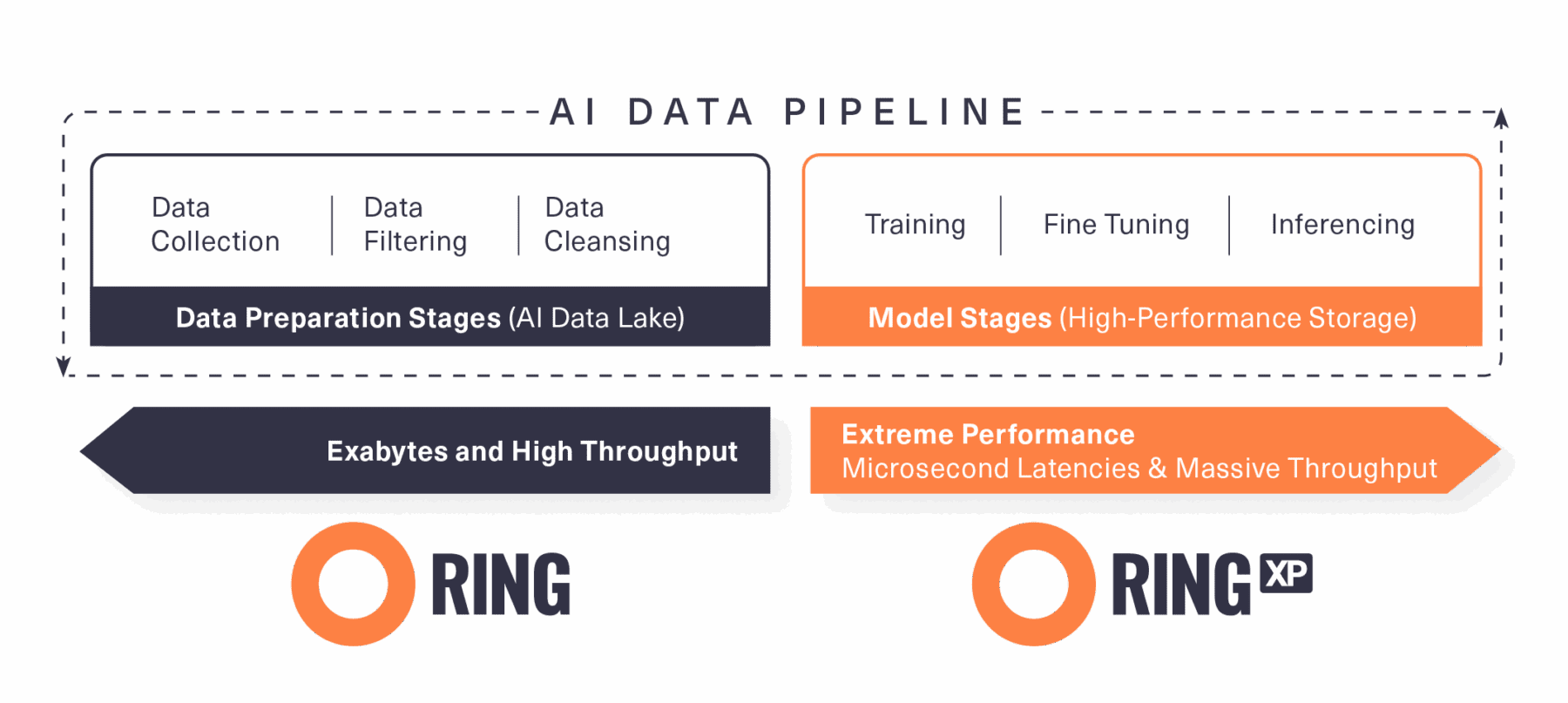 SCAL184 AI solution Data Pipeline Portrait 1