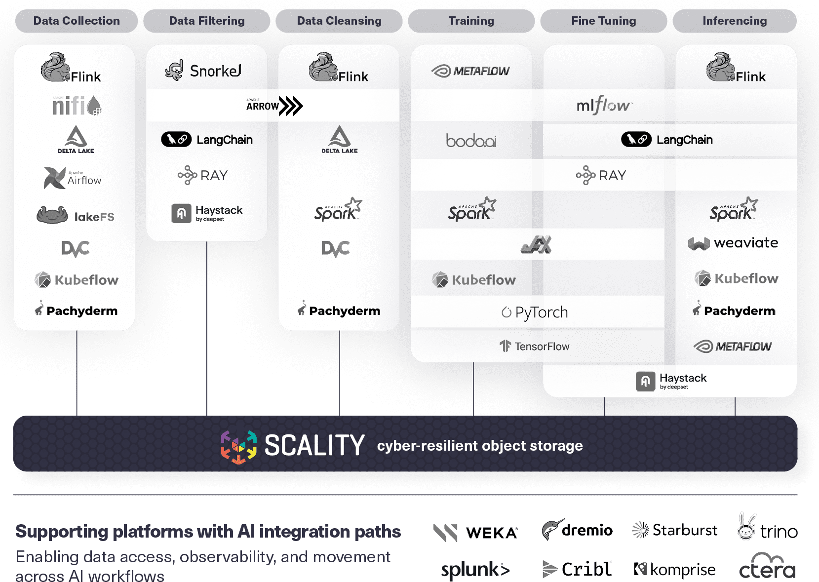 ai ecosystem