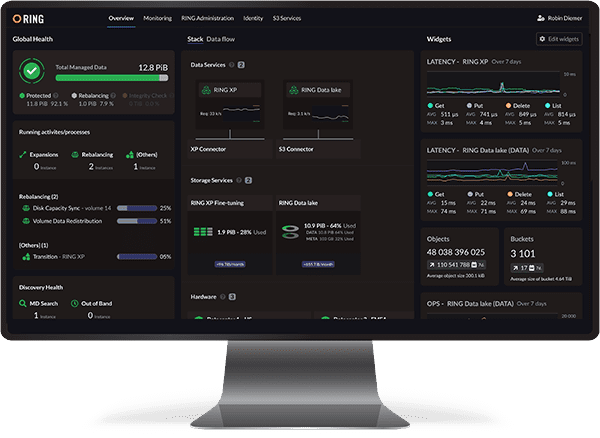 RING-UI